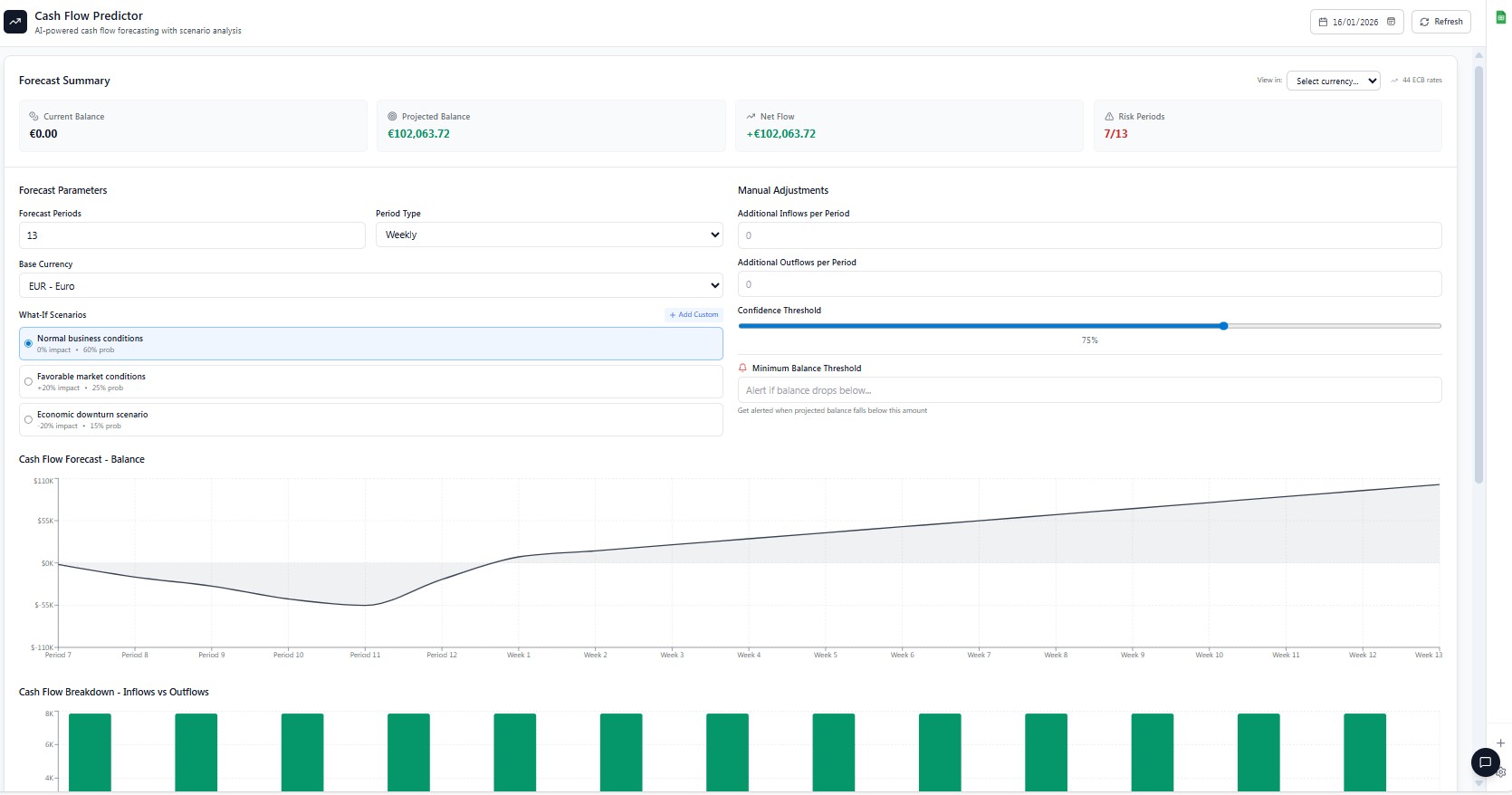 Cash Flow Predictor with what-if scenarios