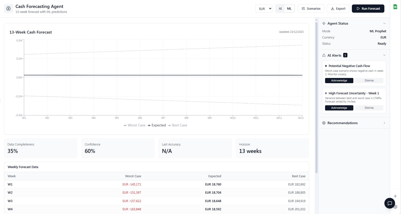 AI-powered Cash Forecasting Agent with ML predictions