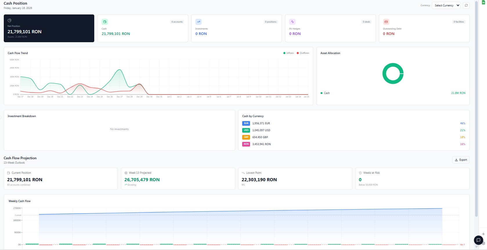 TreasuryOS Cash Position Dashboard showing real-time balances, cash flow trends, and currency breakdown